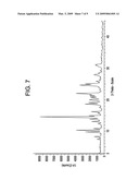 Paliperidone Polymorphs diagram and image