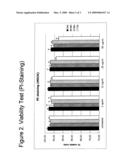 Composition For The Prevention and Treatment Of Common Cold Diseases diagram and image