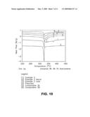 Expanded PTFE Articles and Method of Making Same diagram and image