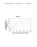 Recompressed exfoliated graphite articles diagram and image