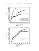 Multilayer fire-resistant material diagram and image