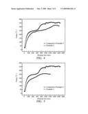 Multilayer fire-resistant material diagram and image