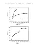 Multilayer fire-resistant material diagram and image