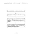 MAGNESIUM-BASED COMPOSITE MATERIAL AND METHOD FOR MAKING THE SAME diagram and image