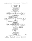 RATING METHOD AND SYSTEM FOR EARLY CHILDHOOD EDUCATIONAL PROGRAMS diagram and image