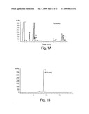 ANALYSIS OF SULFATED POLYSACCHARIDES diagram and image