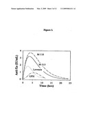 ANALYSIS OF SULFATED POLYSACCHARIDES diagram and image