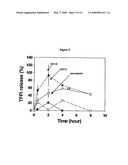 ANALYSIS OF SULFATED POLYSACCHARIDES diagram and image