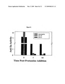 ANALYSIS OF SULFATED POLYSACCHARIDES diagram and image