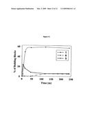 ANALYSIS OF SULFATED POLYSACCHARIDES diagram and image