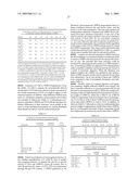 ANALYSIS OF SULFATED POLYSACCHARIDES diagram and image