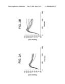 Surfaces and methods for biosensor cellular assays diagram and image