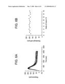 Surfaces and methods for biosensor cellular assays diagram and image