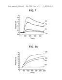 Surfaces and methods for biosensor cellular assays diagram and image