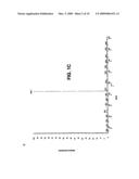 CSPCNA ISOFORM MODIFICATIONS AND USES THEREOF diagram and image