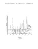 CSPCNA ISOFORM MODIFICATIONS AND USES THEREOF diagram and image