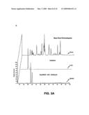 CSPCNA ISOFORM MODIFICATIONS AND USES THEREOF diagram and image