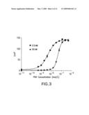 Screening assay to identify non-ATP-competitors targeting protein kinase A diagram and image