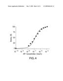 Screening assay to identify non-ATP-competitors targeting protein kinase A diagram and image