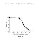 Screening assay to identify non-ATP-competitors targeting protein kinase A diagram and image