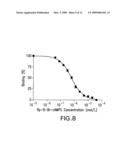 Screening assay to identify non-ATP-competitors targeting protein kinase A diagram and image