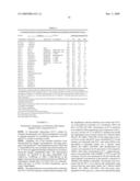 Polymorphisms in the human genes for OCT 1 and their use in diagnostic and therapeutic applications diagram and image