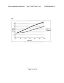 METHOD FOR THE PRODUCTION OF A FERMENTATION PRODUCT FROM A PRETREATED LIGNOCELLULOSIC FEEDSTOCK diagram and image