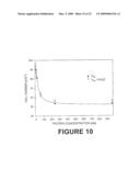 ANTI-ANGIOGENIC POLYPEPTIDES diagram and image