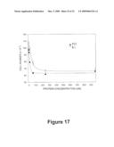 ANTI-ANGIOGENIC POLYPEPTIDES diagram and image