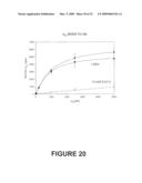 ANTI-ANGIOGENIC POLYPEPTIDES diagram and image