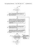 Method for Measuring Multiple Parameters of a Signal Transmitted by a Signal Generator diagram and image