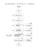 COMMUNICATION DEVICE AND MANAGEMENT APPARATUS THEREOF diagram and image