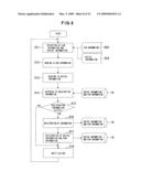 COMMUNICATION DEVICE AND MANAGEMENT APPARATUS THEREOF diagram and image