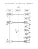 COMMUNICATION DEVICE AND MANAGEMENT APPARATUS THEREOF diagram and image