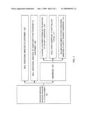 Carried-Forward Service Units and Commoditization Thereof diagram and image