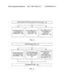 Carried-Forward Service Units and Commoditization Thereof diagram and image
