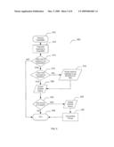 TERMINAL DEVICE CONTROL SERVER AND METHOD THEREFOR diagram and image