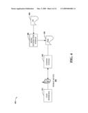 DYNAMIC ELECTRONIC COUPON FOR A MOBILE ENVIRONMENT diagram and image