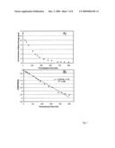 Composite catalytic material and process for manufacture of such material diagram and image