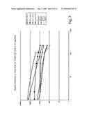 RHEOLOGY MODIFYING AGENTS AND METHODS OF MODIFYING FLUID RHEOLOGY USE IN HYDROCARBON RECOVERY diagram and image