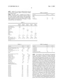 Slideway Lubricant Compositions, Methods of Making and Using Thereof diagram and image