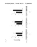 Glycogen synthase kinase-3 inhibitors diagram and image