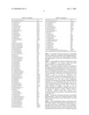 Glycogen synthase kinase-3 inhibitors diagram and image