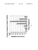 Mineral Collagen Chelates And Methods Of Making And Using Same diagram and image