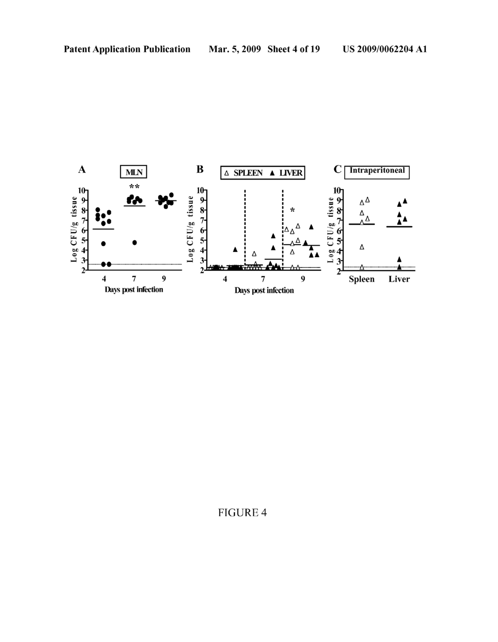 COMPOSITIONS AND METHODS FOR TREATING AND PREVENTING GASTROENTERIC DISEASES - diagram, schematic, and image 05