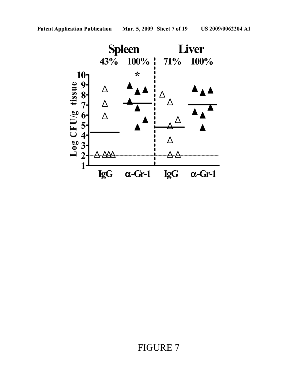 COMPOSITIONS AND METHODS FOR TREATING AND PREVENTING GASTROENTERIC DISEASES - diagram, schematic, and image 08