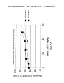 Methods and compositions for the treatment of gastrointestinal disorders diagram and image