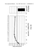 Methods and compositions for the treatment of gastrointestinal disorders diagram and image