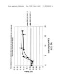 Methods and compositions for the treatment of gastrointestinal disorders diagram and image