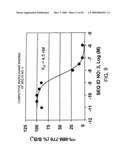 Methods and compositions for the treatment of gastrointestinal disorders diagram and image